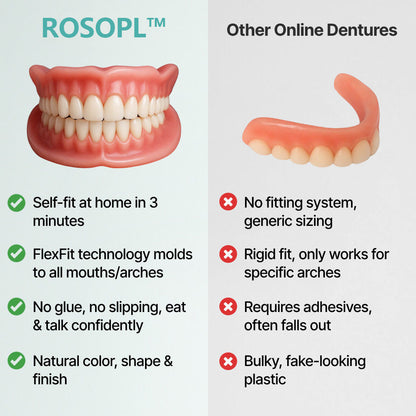🌎Ends Today: 70% OFF! Custom-Fit Full Functional DenturesMake you more confident