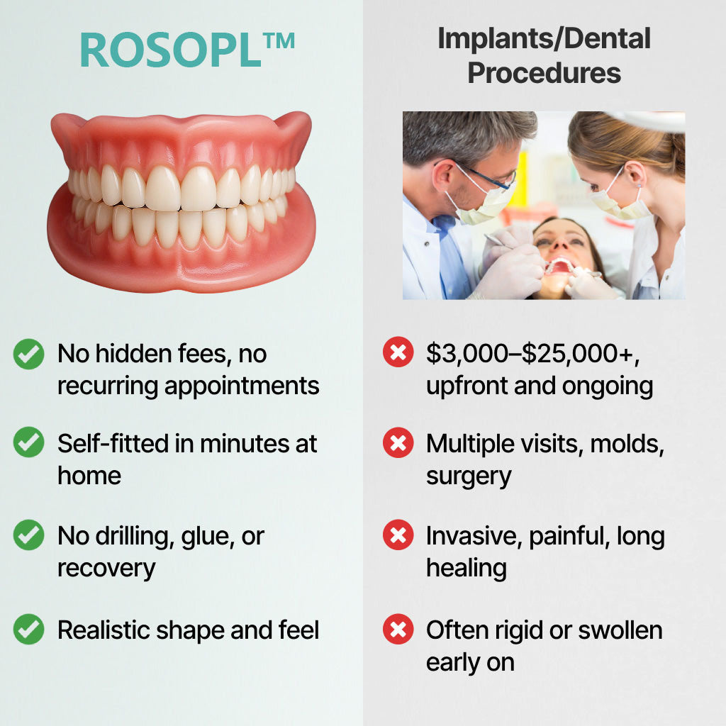 🌎Ends Today: 70% OFF! Custom-Fit Full Functional DenturesMake you more confident